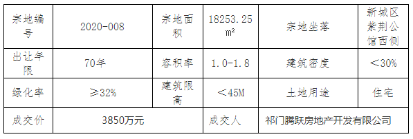 祁門最新房價(jià)動(dòng)態(tài)揭秘，熱門樓盤與趨勢走向??