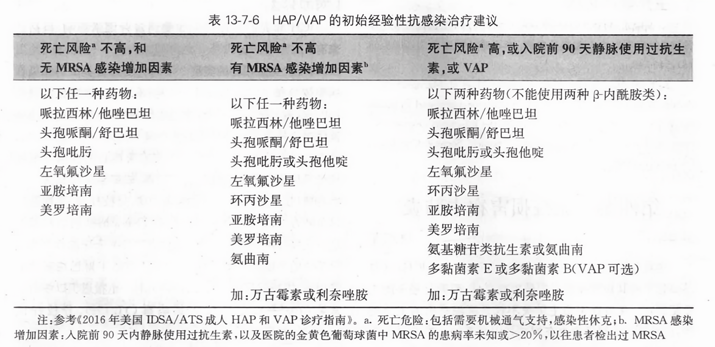 HAP最新版從零教程，使用指南與操作詳解