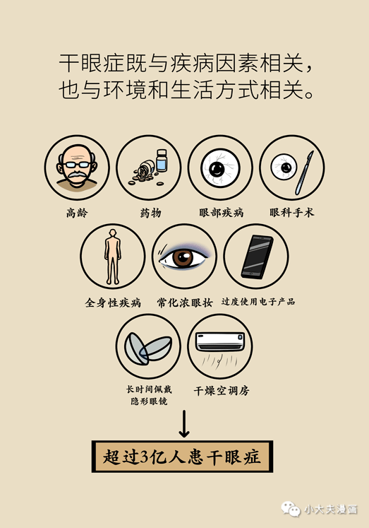干眼癥最新動態(tài)，現(xiàn)狀探索、未來趨勢及其與我們的關(guān)聯(lián)