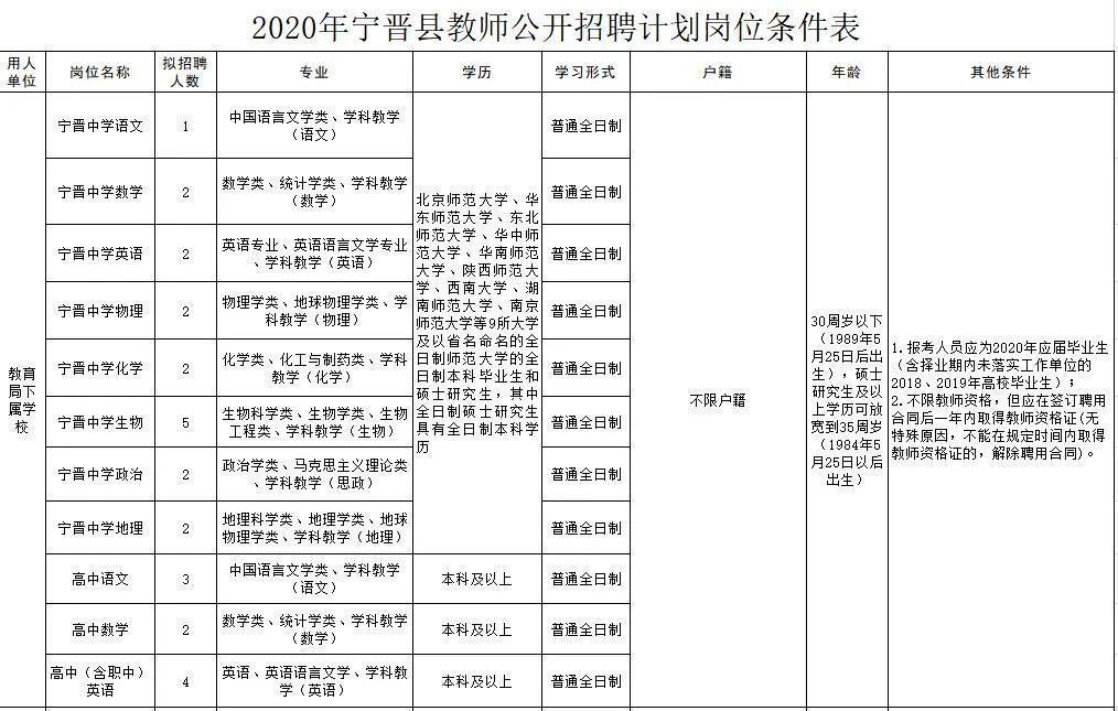 寧晉圈最新招聘，變化帶來自信，學習鑄就未來之路