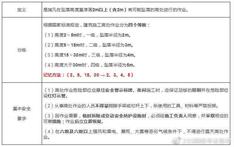 ??最新高處作業(yè)分級(jí)標(biāo)準(zhǔn)詳解??