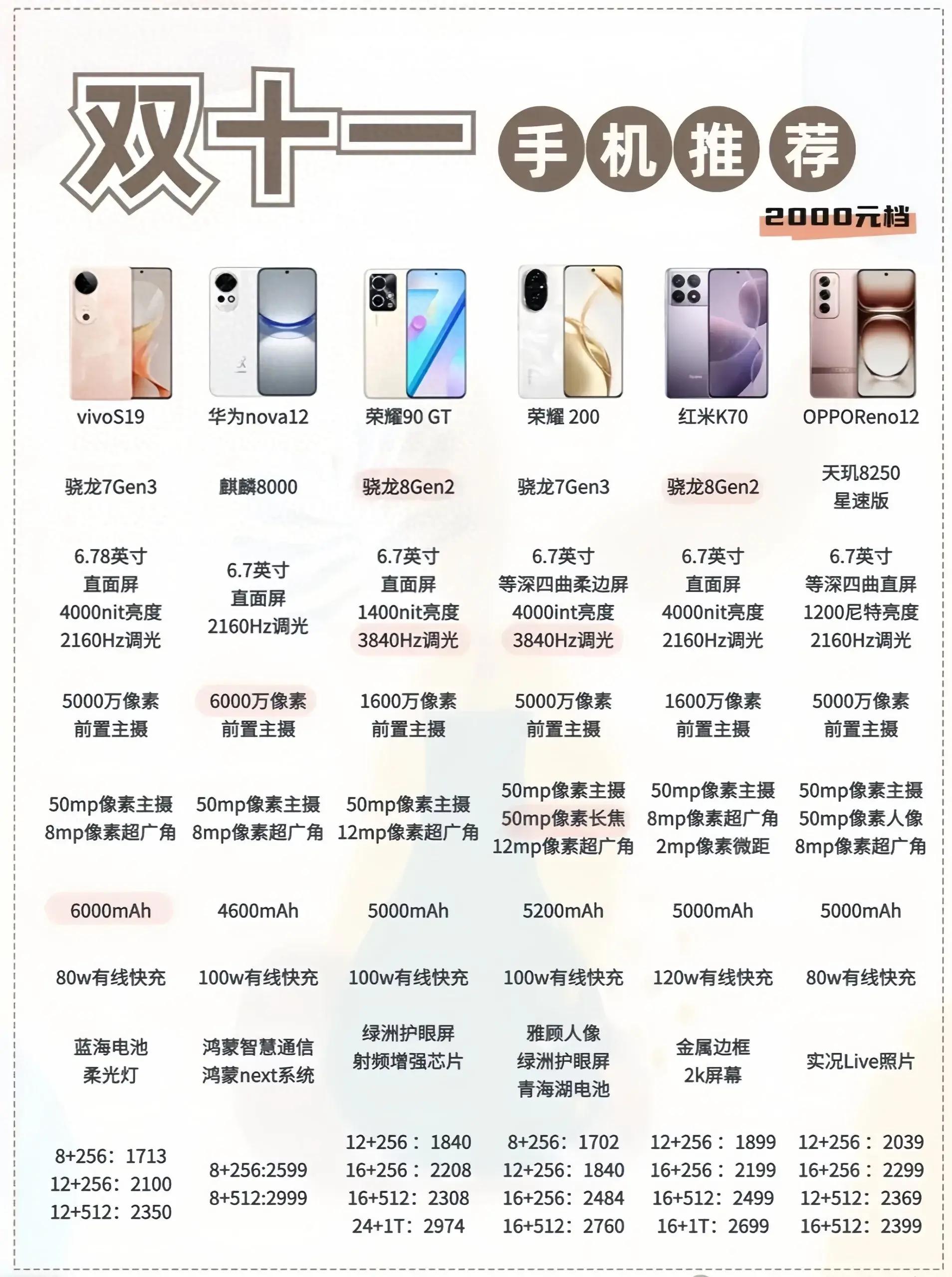 性價(jià)比最新手機(jī)，旅行好伙伴，探索自然美景的絕佳選擇