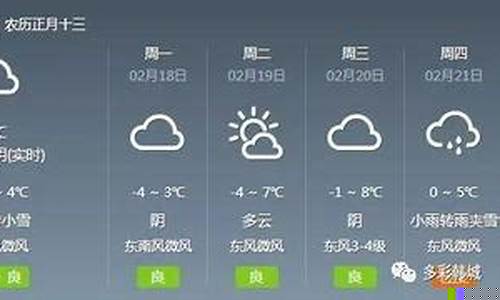 韓城最新天氣預報，科技引領新時代預測體驗