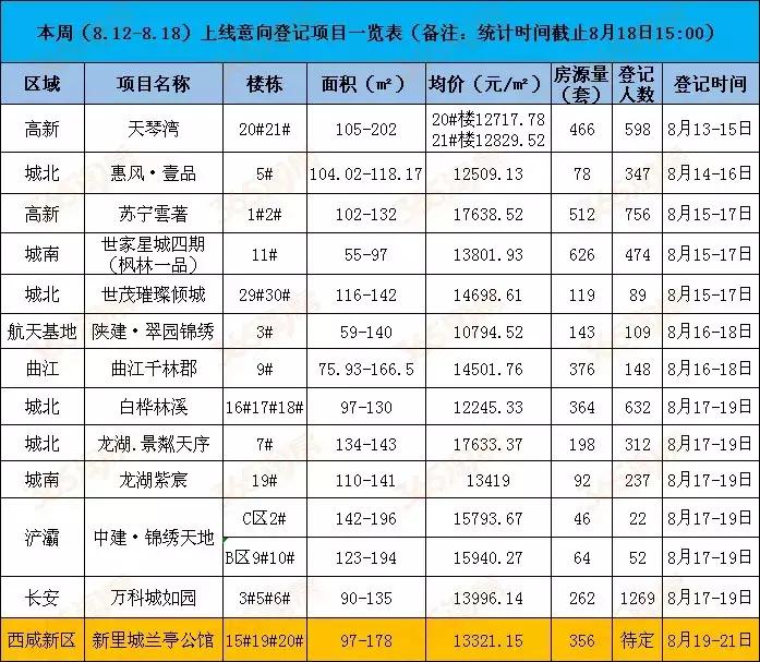 西安天琴灣最新房?jī)r(jià)動(dòng)態(tài)，機(jī)遇與自我超越的置業(yè)旅程