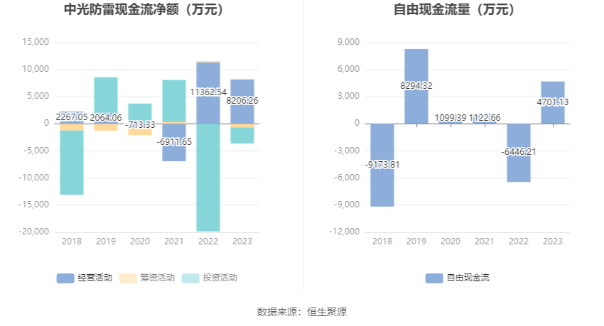 中光防雷最新動態(tài)揭秘，最新消息一覽???