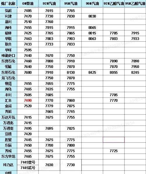中國(guó)石化價(jià)格最新動(dòng)態(tài)，洞悉行業(yè)變化，掌握最新消息！