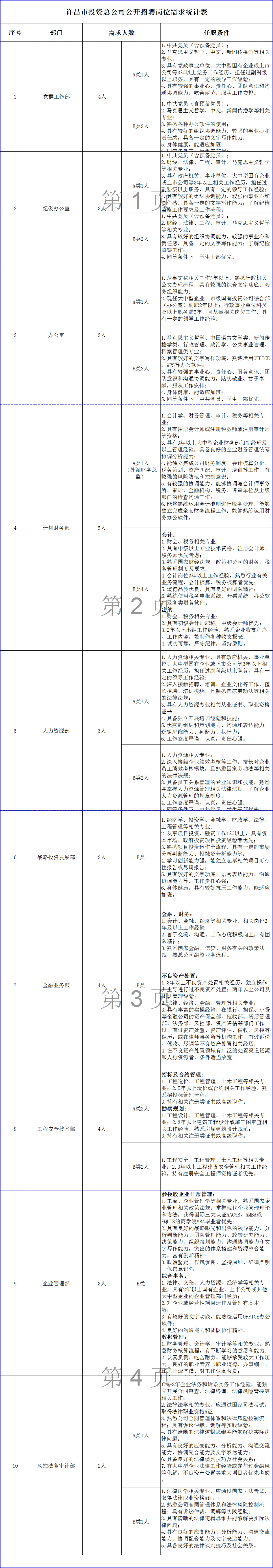 許昌人才網(wǎng)最新招聘，深度探討影響與觀點分析