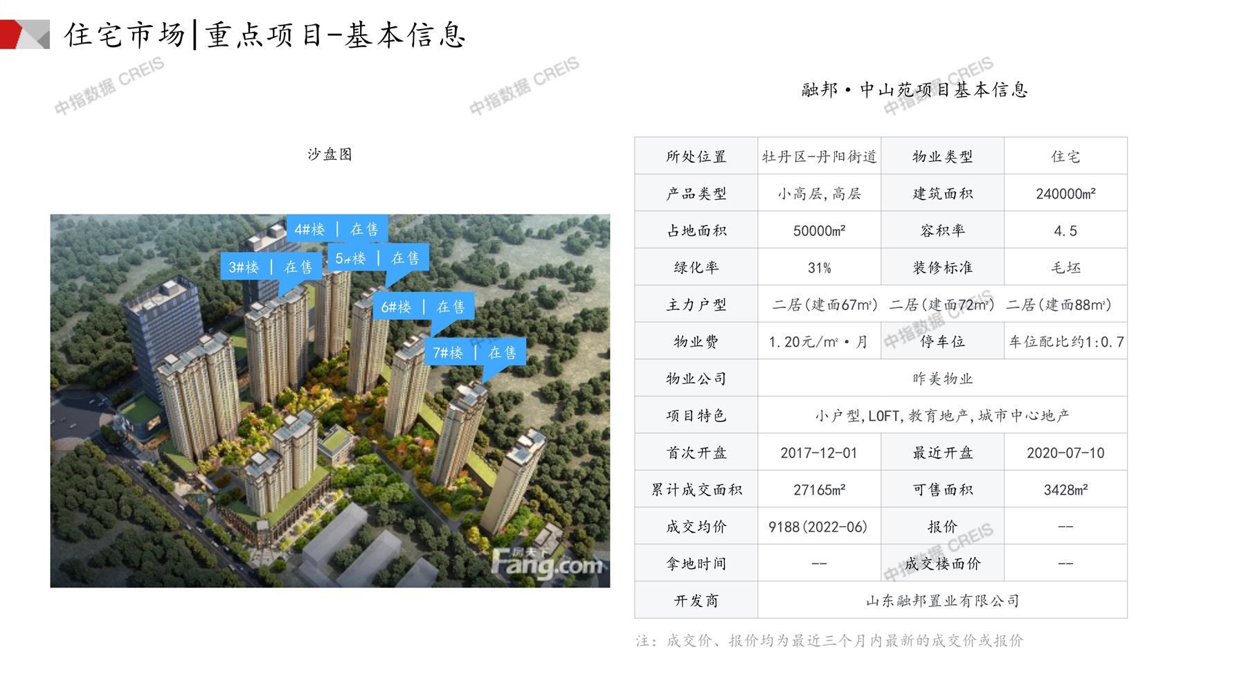 菏澤房產(chǎn)網(wǎng)最新樓盤動態(tài)，城市變遷與成就感的源泉