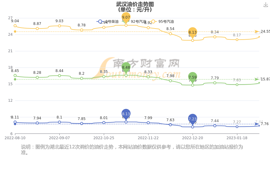 武漢汽油最新價(jià)格，啟程自然美景探秘之旅