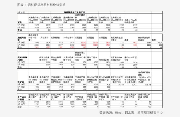 香椿2025最新價格概覽，市場趨勢、影響因素與個人觀點分析