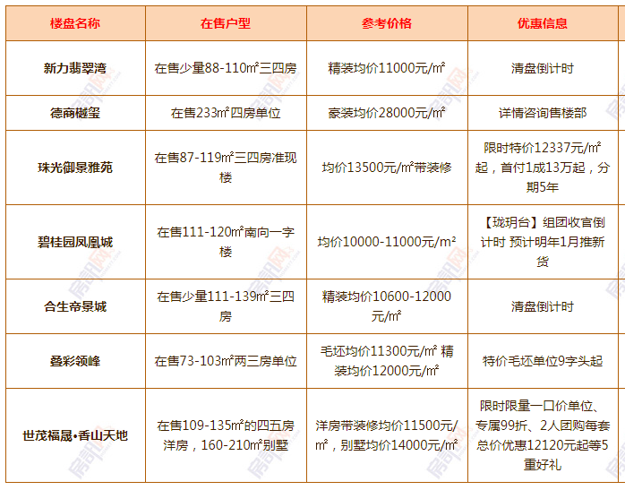 清溪最新樓盤，科技前沿引領未來生活新篇章