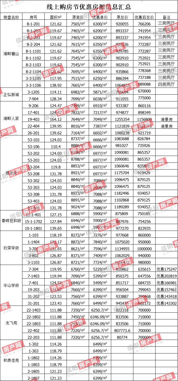 運動場館燈具 第113頁
