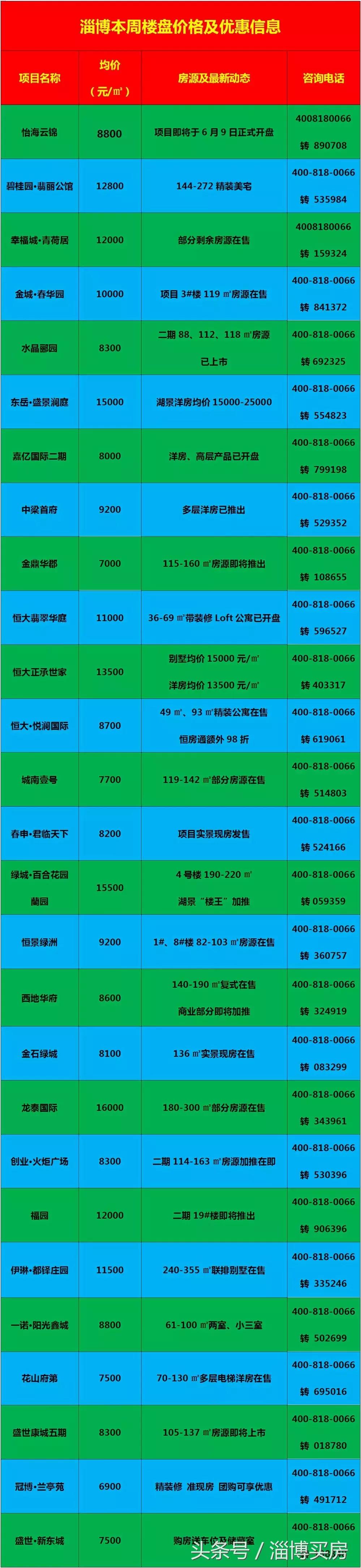 臨淄區(qū)最新房價動態(tài)及市場走勢，購房指南與實時更新數(shù)據(jù)報告