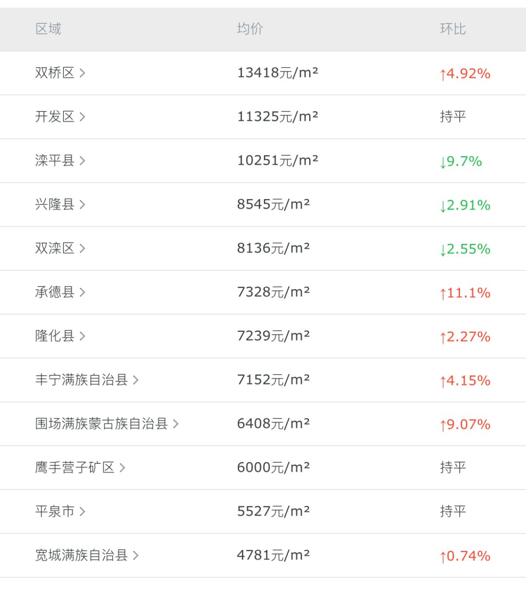 灤平最新樓盤，與自然美景的邂逅，內(nèi)心平和寧靜的理想居所