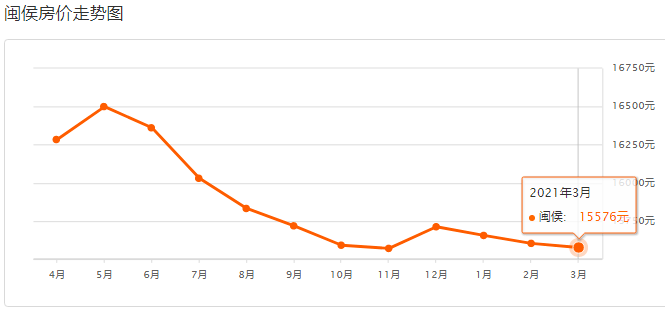 閩候最新房?jī)r(jià)，與自然美景的邂逅，尋找內(nèi)心的平和寧?kù)o之旅