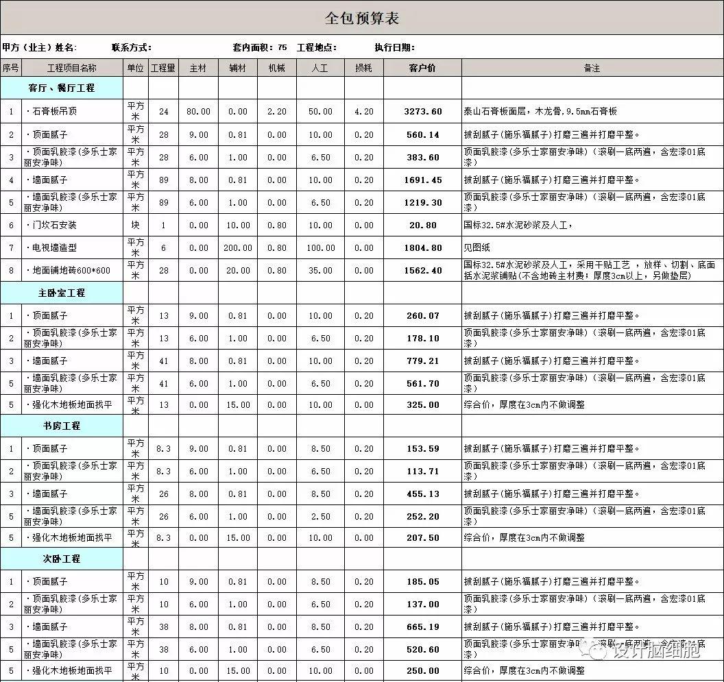 裝修公司最新報價揭秘，打造溫馨小窩背后的故事