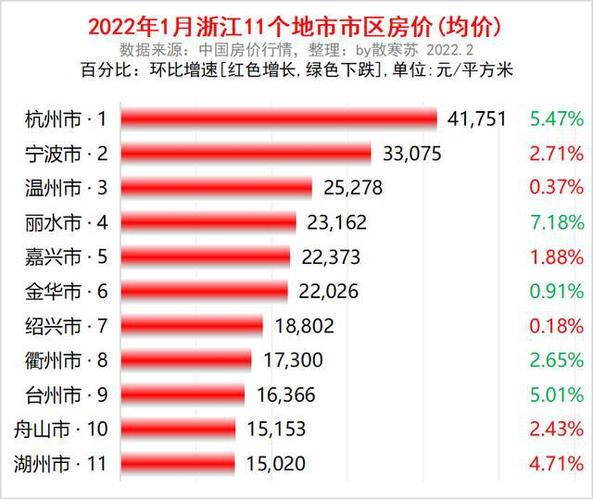舟山最新房價(jià)，時(shí)代印記與城市脈絡(luò)的交融