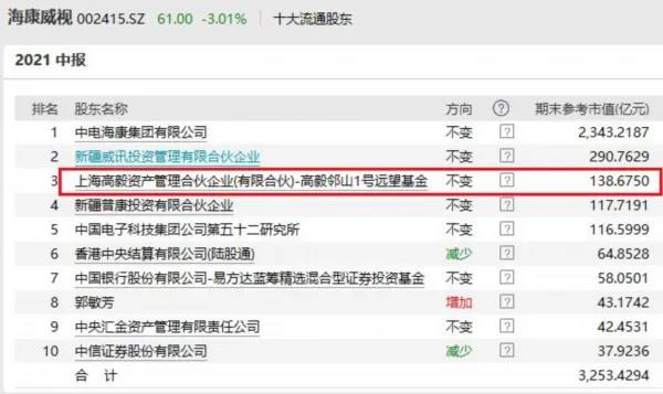 高毅最新持股揭秘，投資風(fēng)向標(biāo)已指向何方？