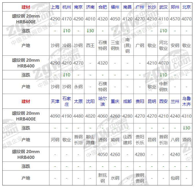 今日鋼材價格動態(tài)，科技重塑材料市場，未來生活新潮體驗(yàn)報告