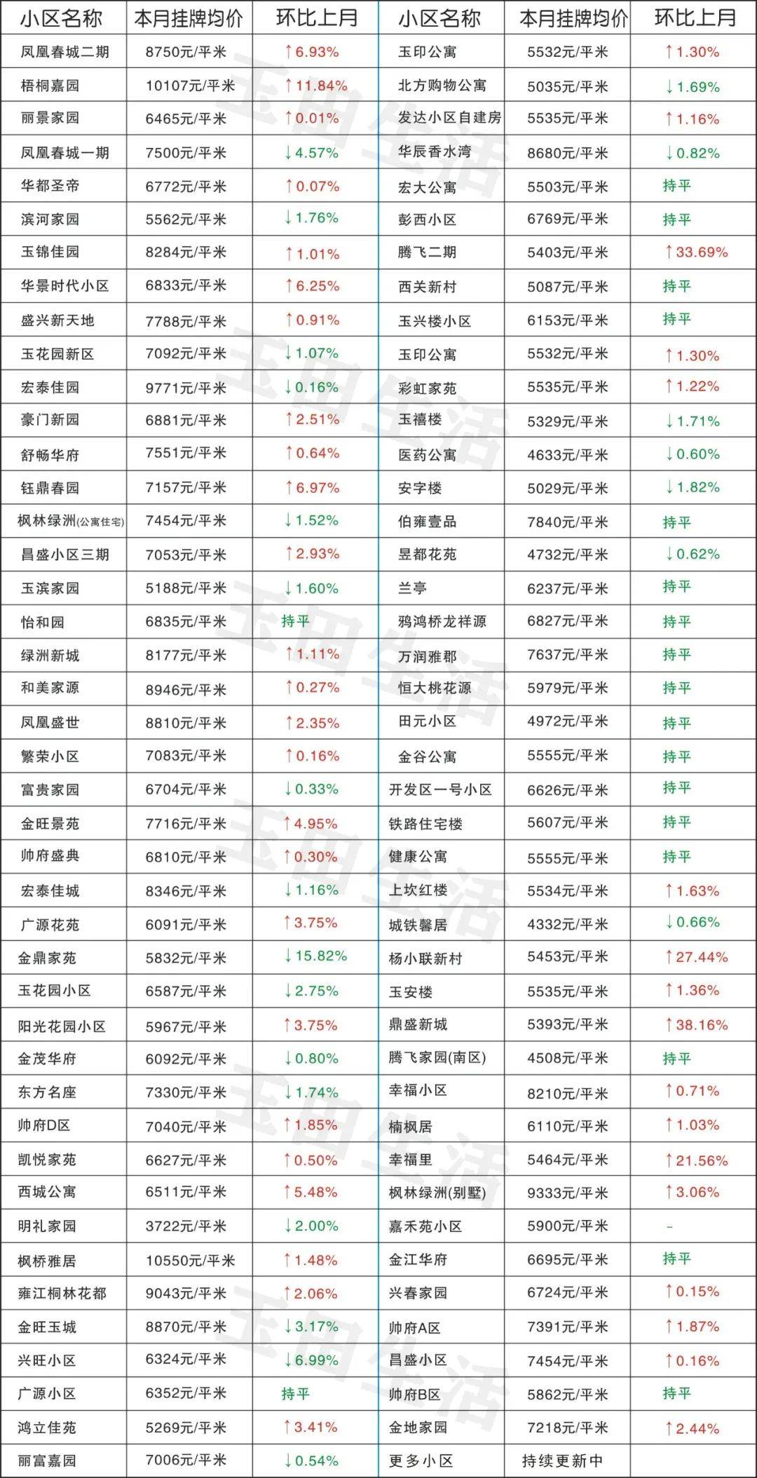 玉田最新樓價(jià)，科技重塑居住體驗(yàn)，開(kāi)啟智慧生活新時(shí)代
