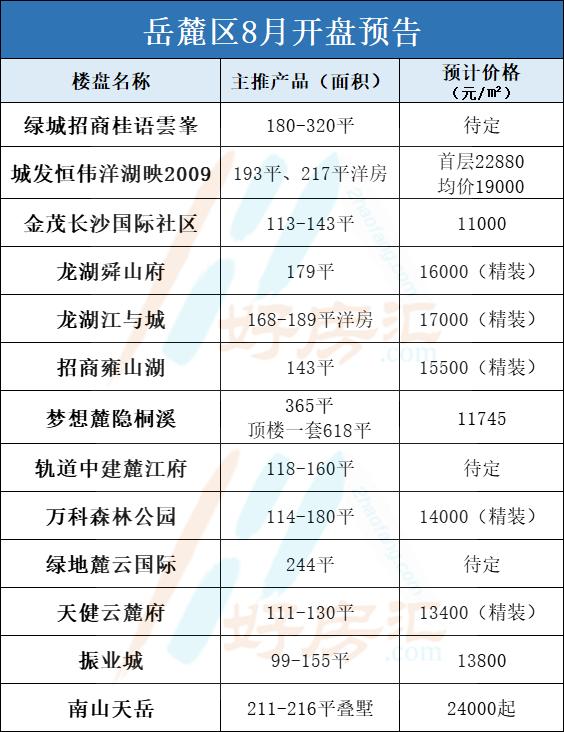 長沙最新開盤,長沙最新開盤，時代的脈搏與城市的脈動