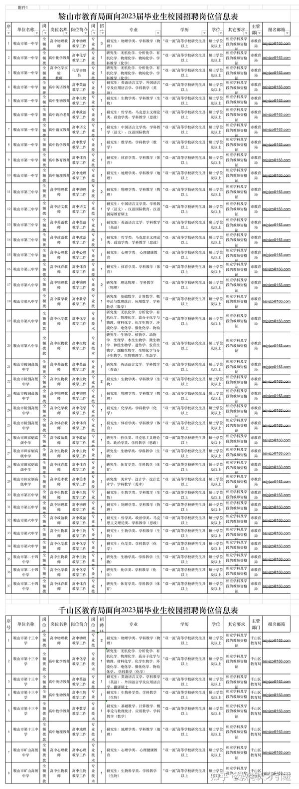 鞍山夜班招聘神器引領(lǐng)生活新篇章！