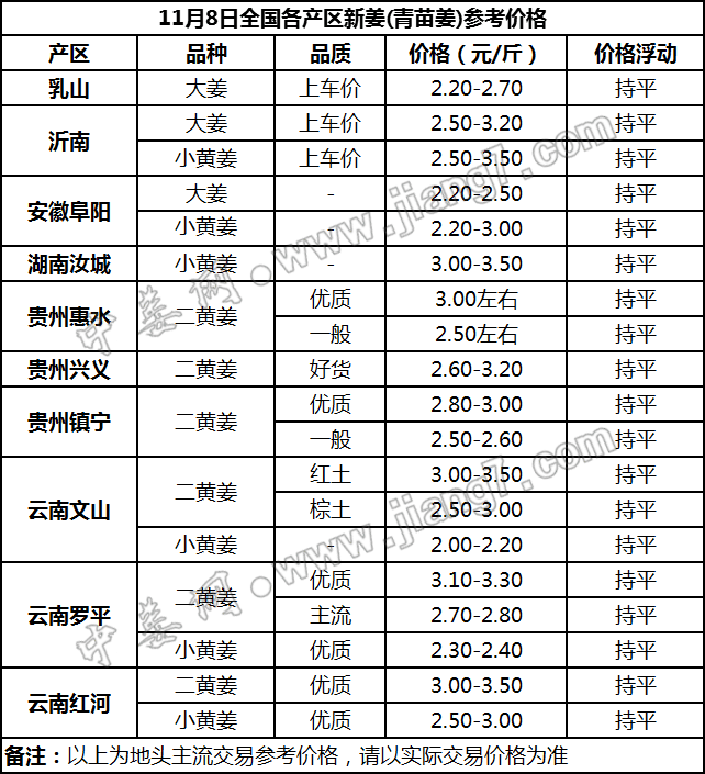 大大姜最新價(jià)格及購(gòu)買種植指南