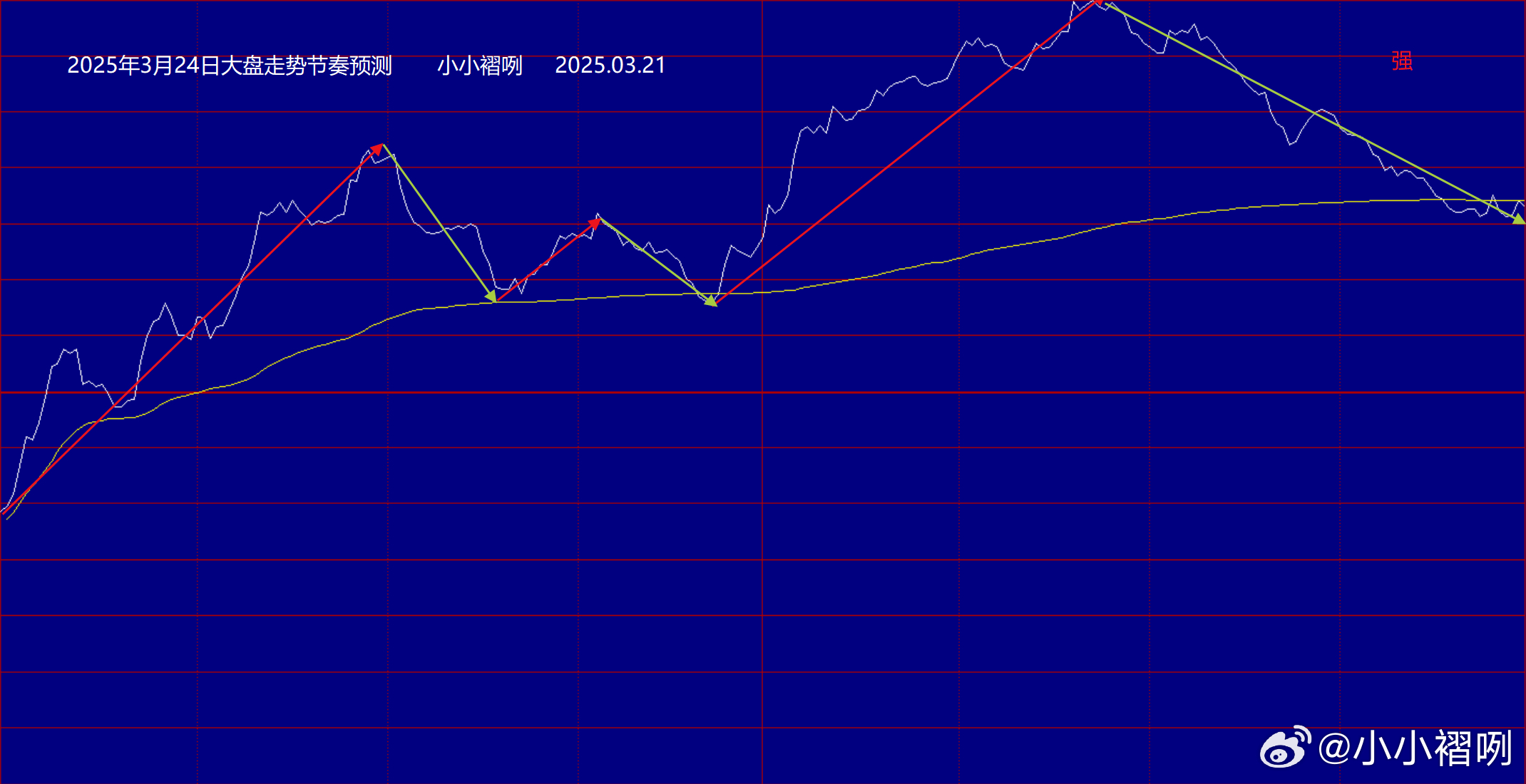 磅日最新走勢深度解析，趨勢分析、觀點闡述與解讀
