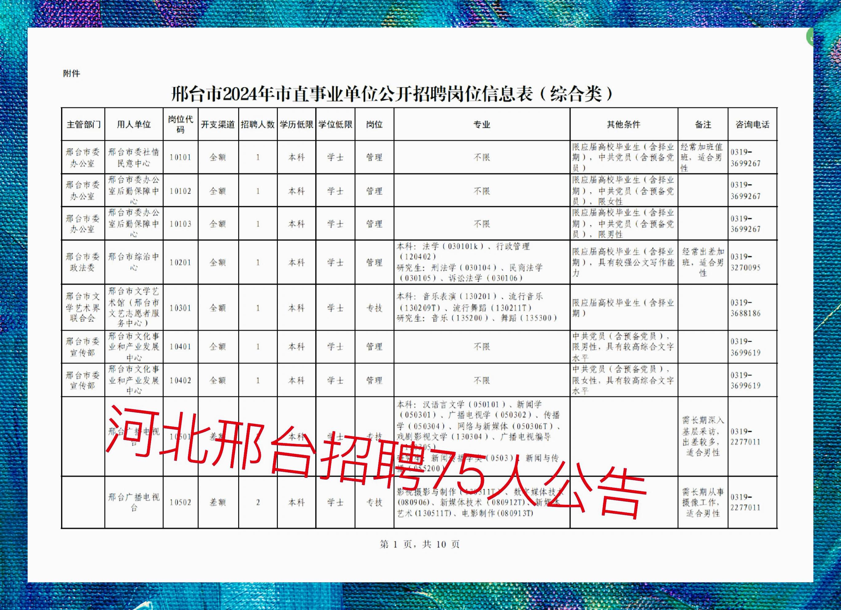 最新邢臺招聘123，科技讓生活更智能，尋找未來之星