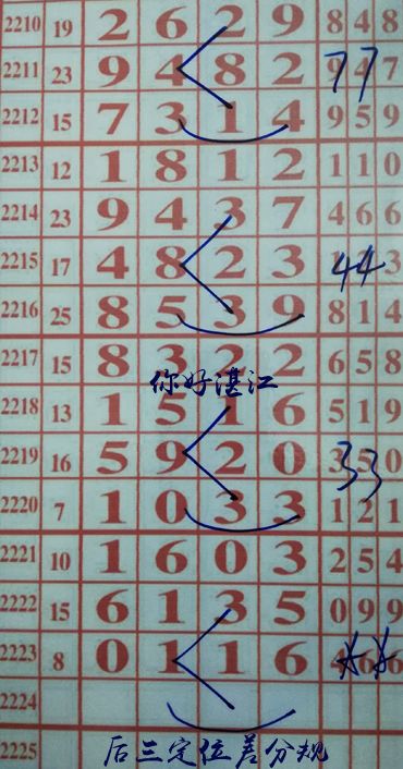 你好湛江，最新規(guī)律解讀