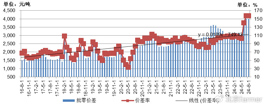 土豆最新價(jià)格走勢(shì)詳解，如何跟蹤價(jià)格變化并掌握最新動(dòng)態(tài)
