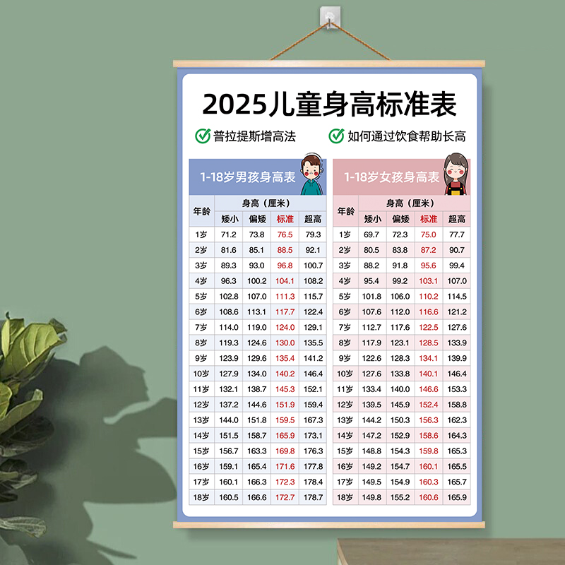 最新兒童身高，時代進步下的孩子成長印記