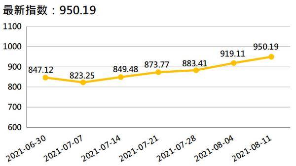 香蕉最新價(jià)格走勢(shì)，科技與生活的融合影響分析