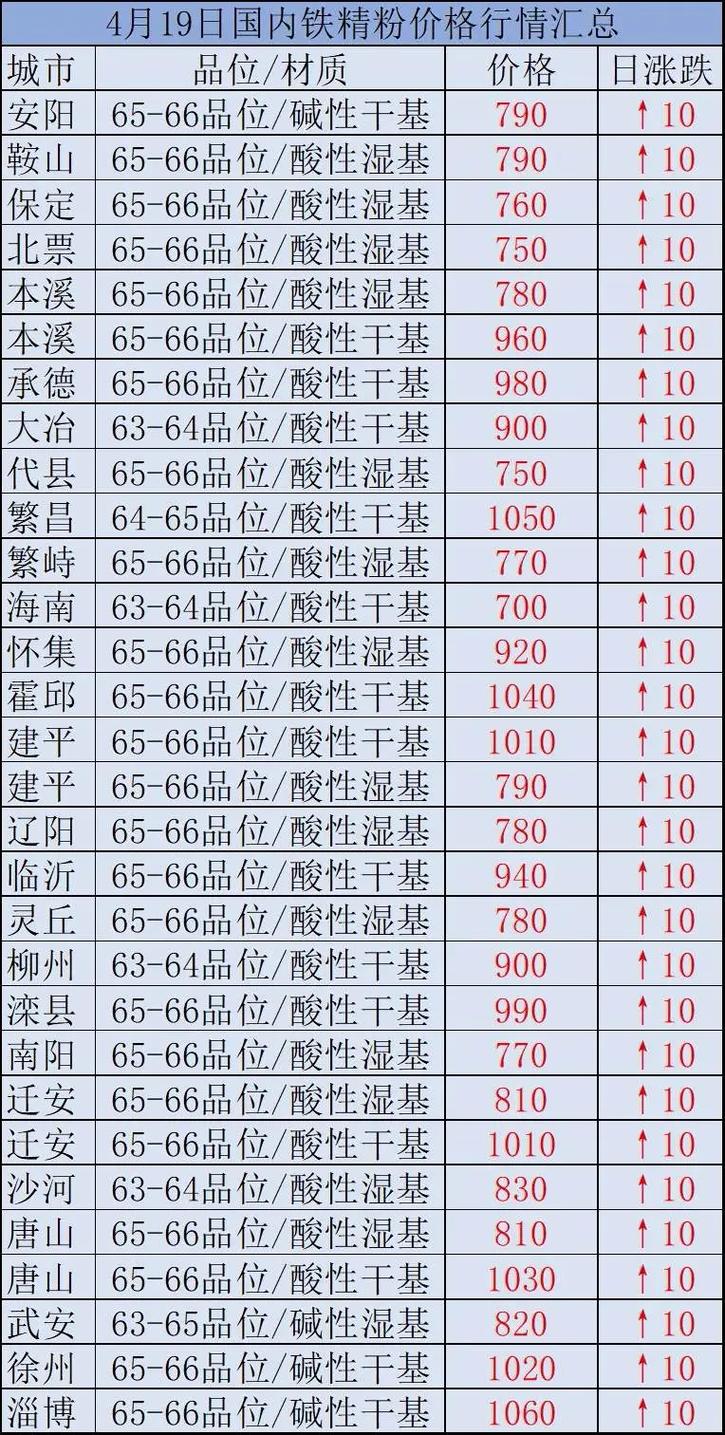 時(shí)代背景下的市場(chǎng)洞察，國(guó)內(nèi)鐵精粉最新價(jià)格分析
