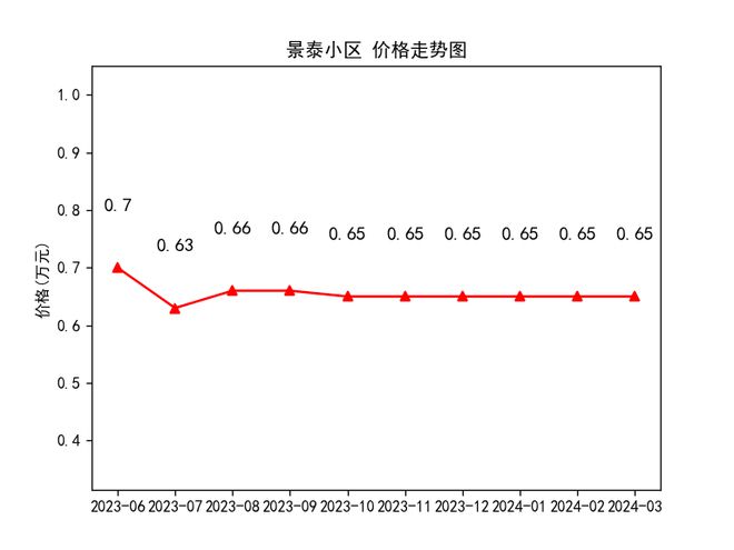 隴西最新房價走勢及購房指南，市場動態(tài)與前景展望
