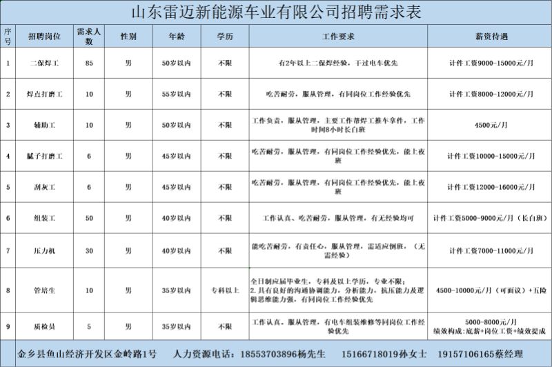 金鄉(xiāng)最新招工信息，開(kāi)啟職業(yè)新篇章，實(shí)現(xiàn)夢(mèng)想與自信同步提升