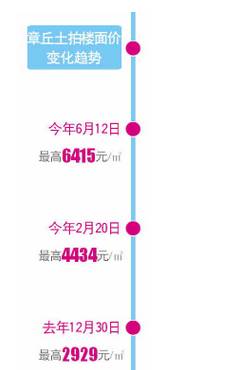 最新章丘房?jī)r(jià)詳解，購(gòu)房步驟指南與最新動(dòng)態(tài)分析