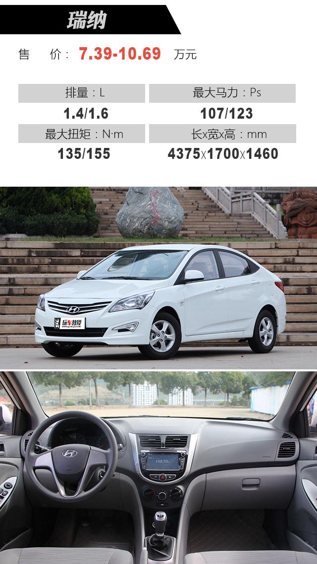 最新瑞納報價大全，購車指南與價格參考