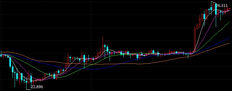 科技重塑未來，倫敦銀最新走勢與前所未有的投資體驗