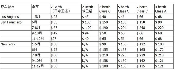 巷弄深處的隱藏寶藏，最新美國(guó)租車優(yōu)惠大放送