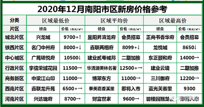 南陽最新樓市，與自然美景的邂逅，探尋內(nèi)心平和寧靜的居所