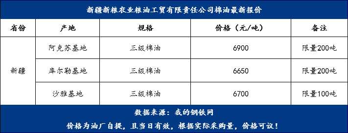 棉油最新價(jià)格，變化中的機(jī)遇，成就夢(mèng)想的燃料之路