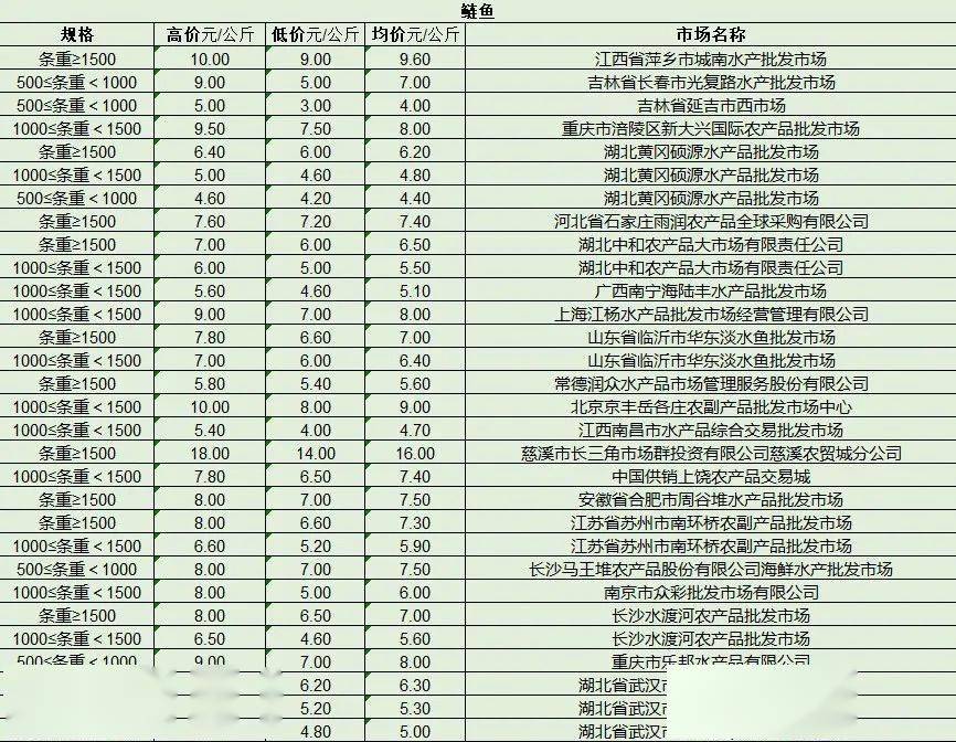 最新產(chǎn)品批發(fā)趨勢，行業(yè)熱點(diǎn)、產(chǎn)品亮點(diǎn)與市場策略解析