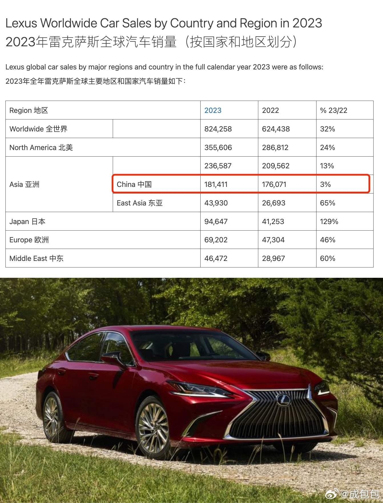 雷克薩斯最新銷量，時(shí)代之光下的豪華車市場(chǎng)領(lǐng)軍者