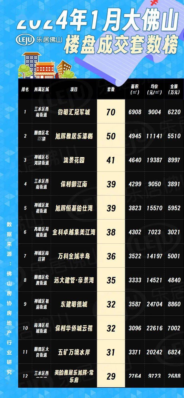 佛山最新樓市概況，背景與動態(tài)分析