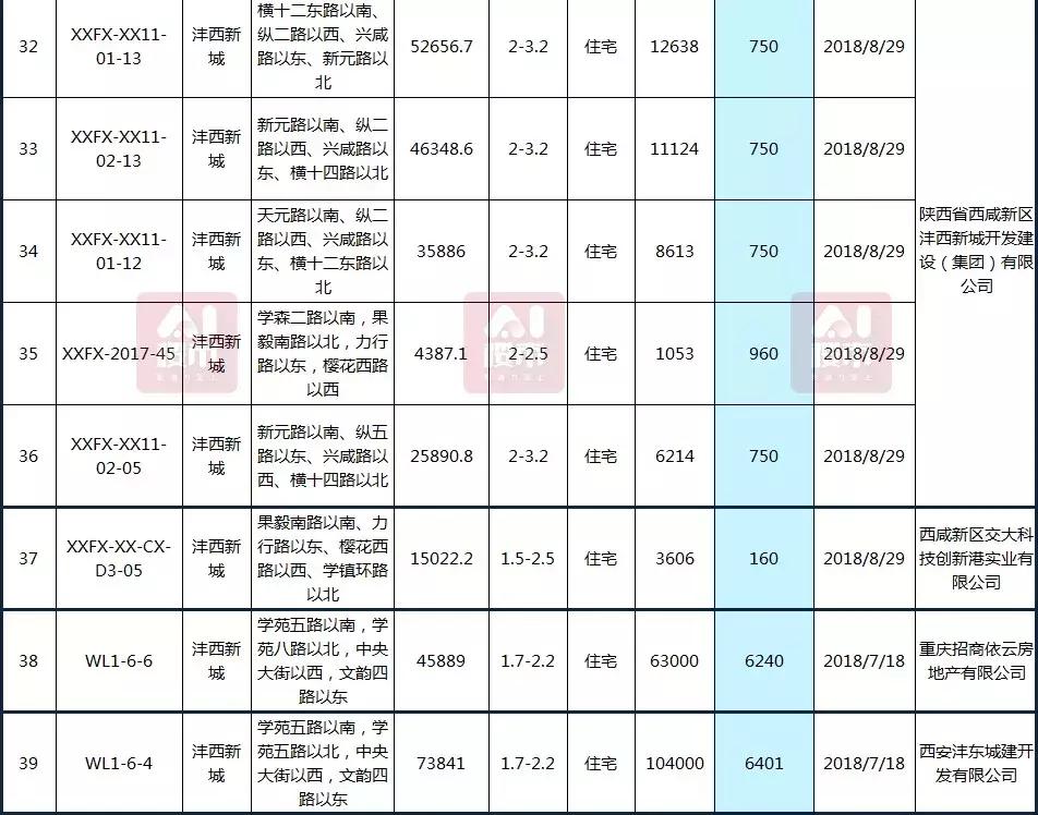 曲江房價動態(tài)，科技重塑居住夢想，未來生活新篇章體驗報告