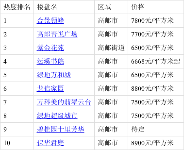 高郵最新樓盤購房指南，詳解購房步驟與選擇建議
