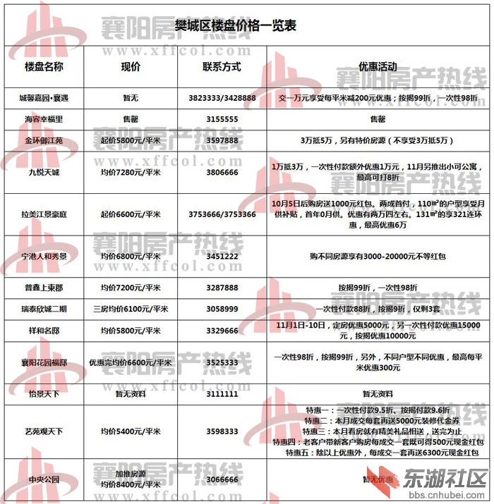 襄樊最新房價概覽，最新房價信息一覽無余