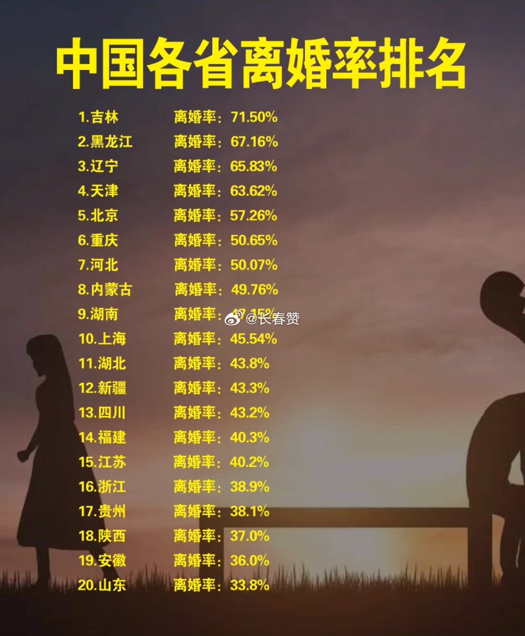 最新離婚率，探尋內心平靜的旅程