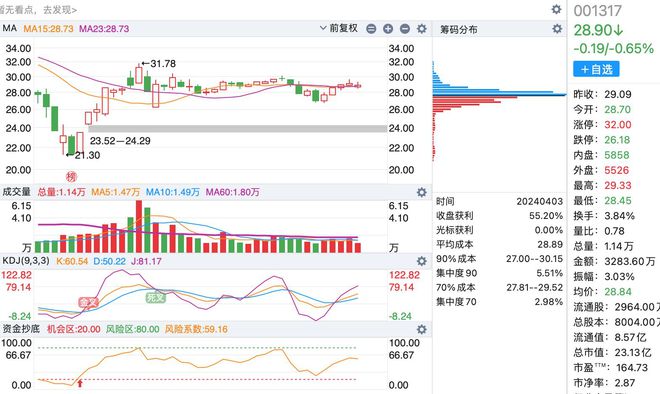 A股最新數(shù)量概覽，最新股市動態(tài)與市場趨勢分析